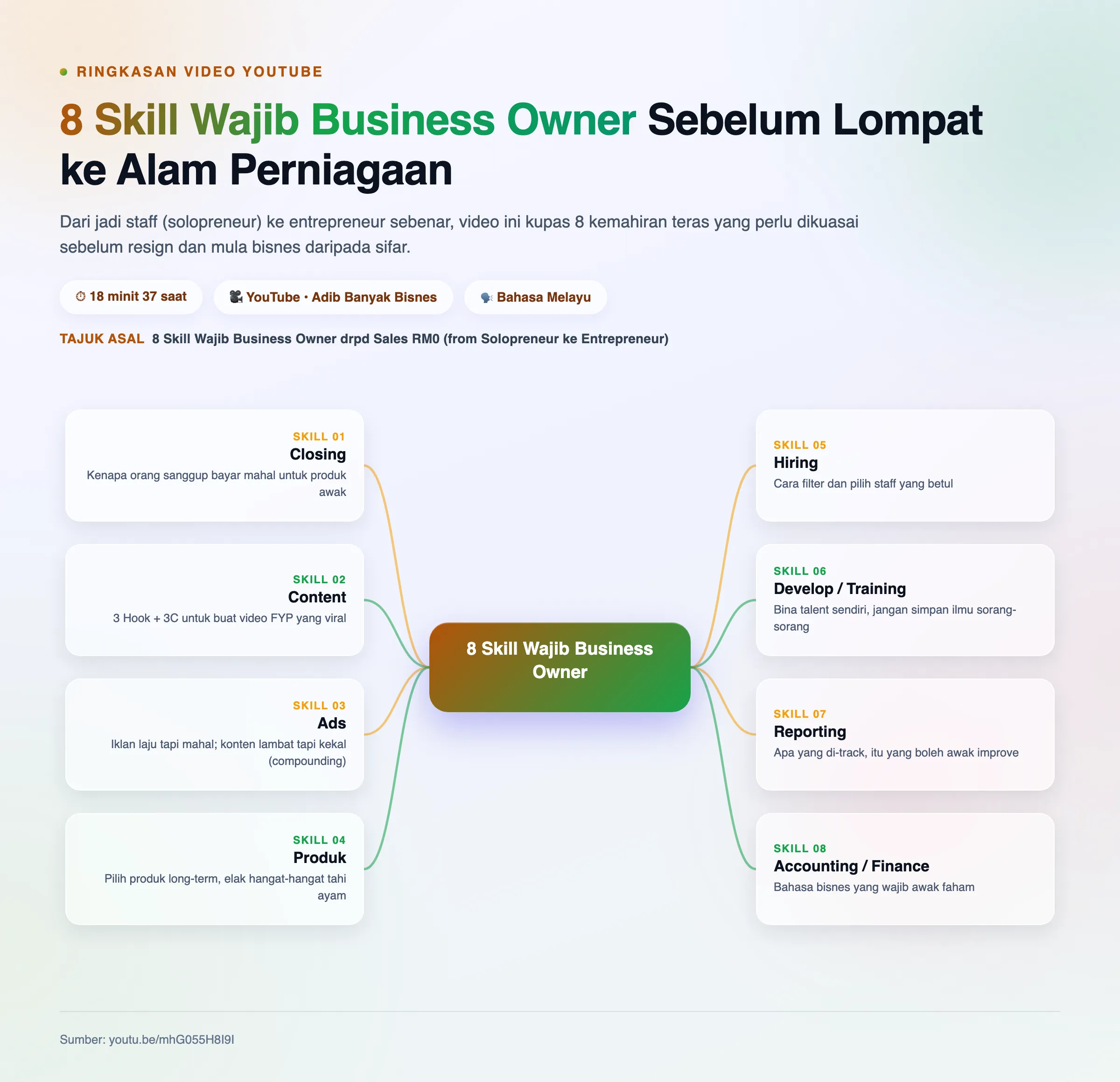 Mindmap: 8 Skill Wajib Business Owner
