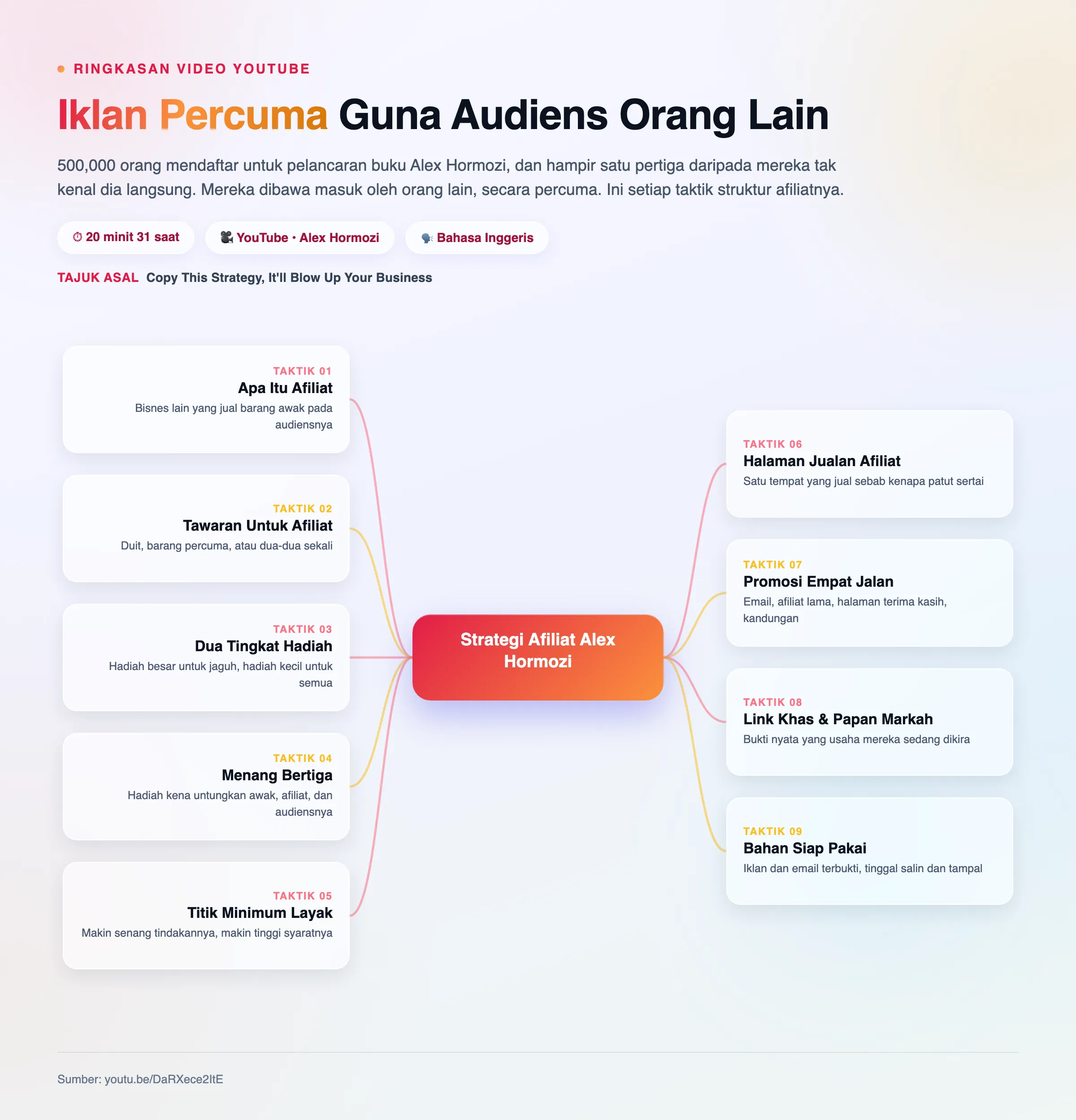 Mindmap: Iklan Percuma
