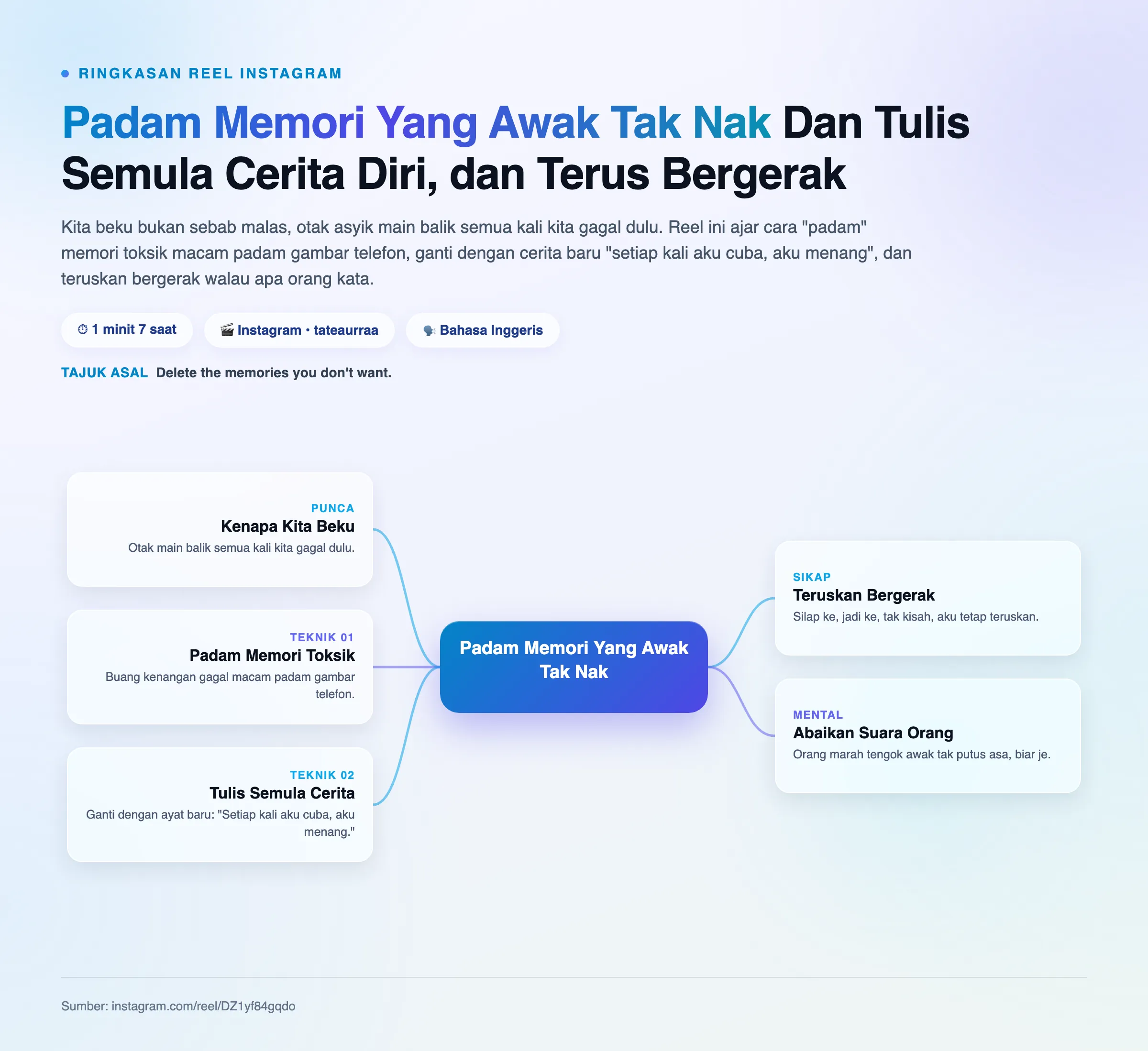 Mindmap: Padam Memori Yang Awak Tak Nak