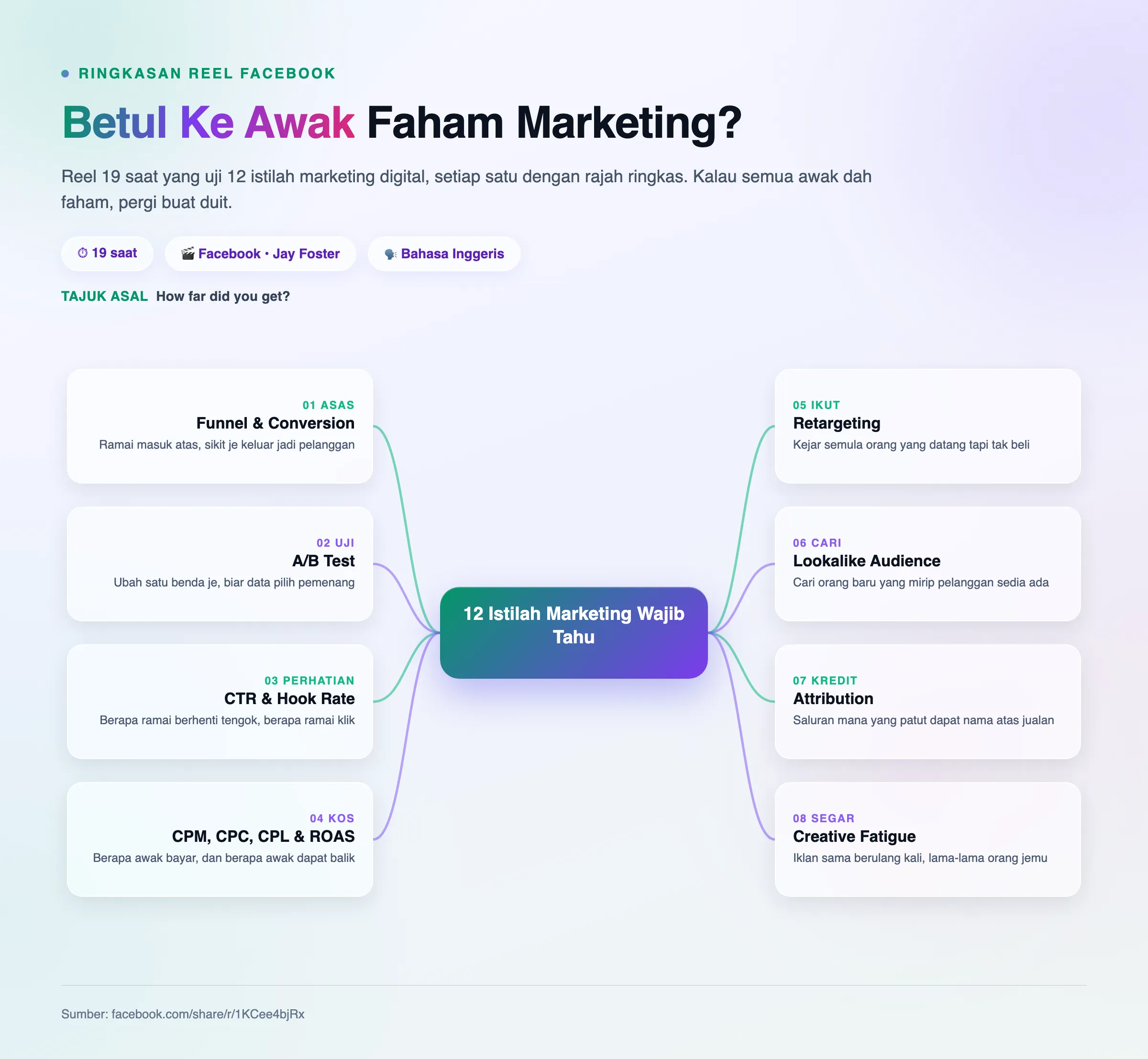Mindmap: Betul Ke Awak