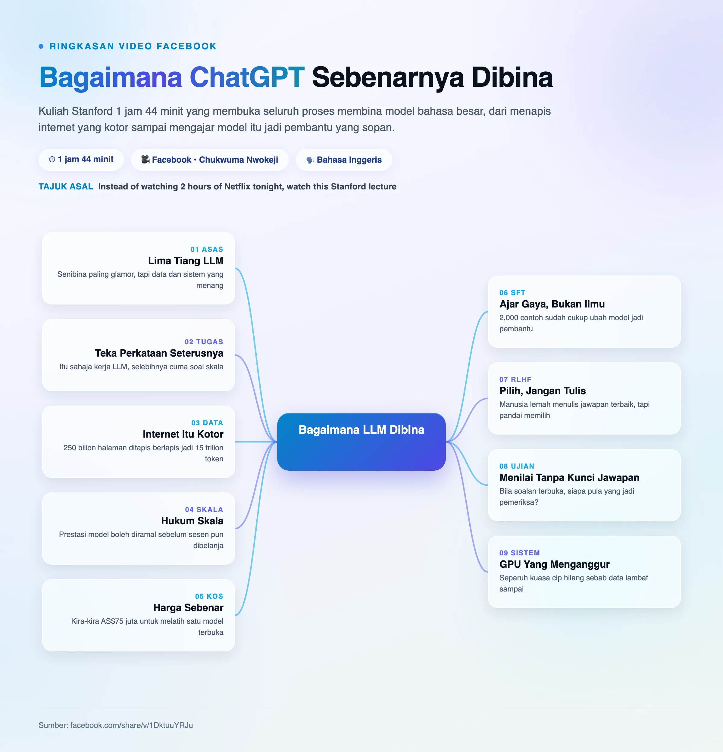 Mindmap: Bagaimana ChatGPT